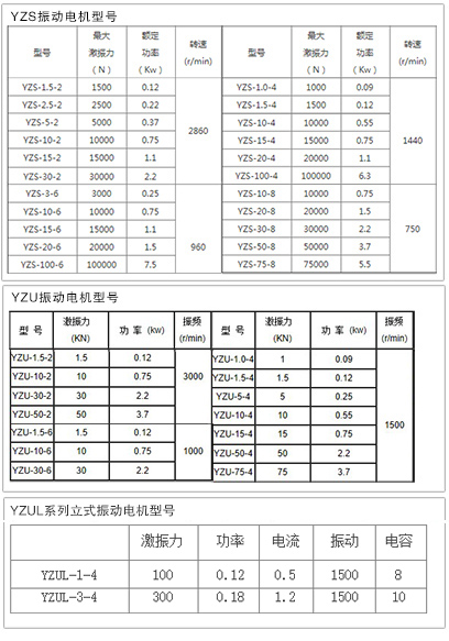 振動電機型號及參數